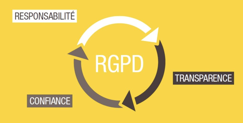 cnil rgpd