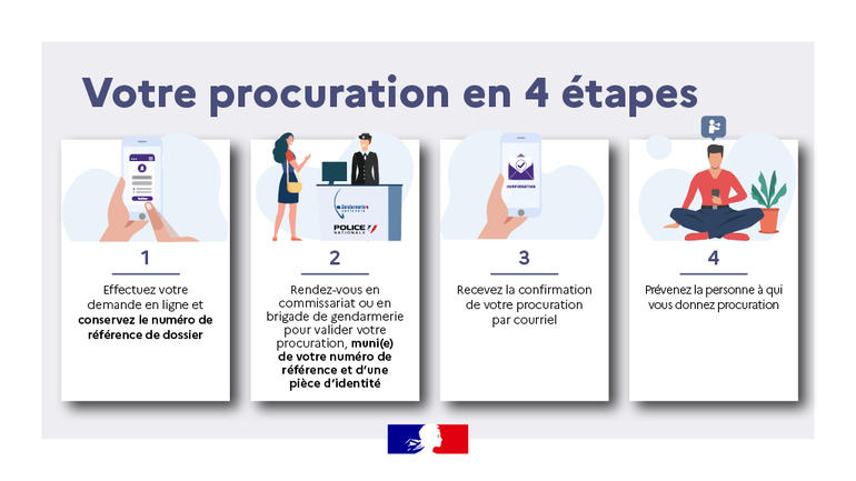 Étapes de la procédure de procuration